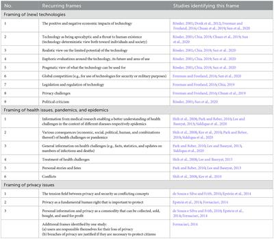 Health vs. privacy. How Norwegian public authorities and news media framed the newly developed digital contact tracing app “Smittestopp” under the COVID-19 pandemic